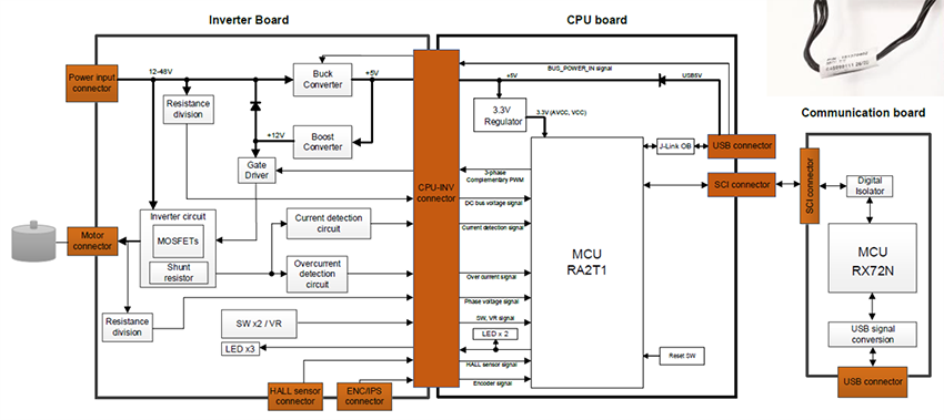Block Diagram - Renesas Electronics MCK-RA2T1 Motor Control Evaluation Kit
